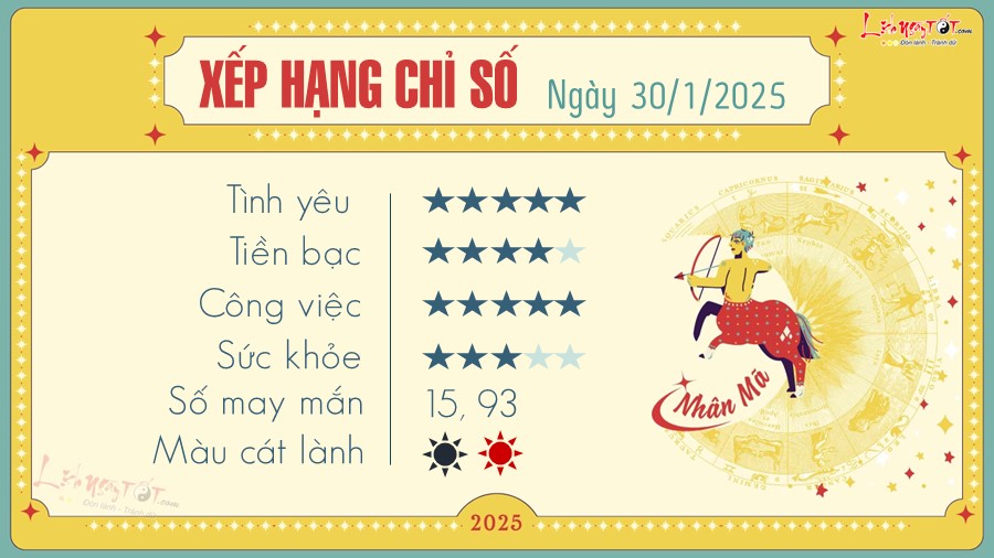 Tu vi hang ngay 30/1/2025 - Nhan Ma