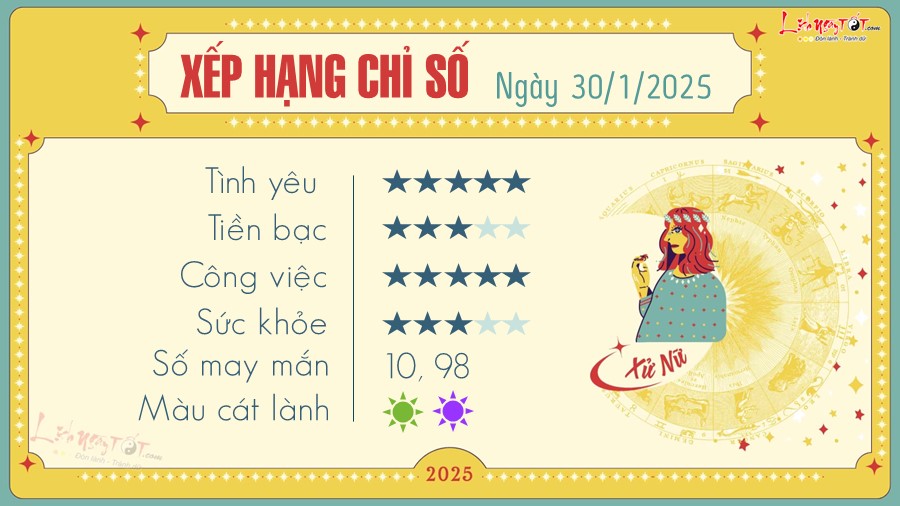 Tu vi hang ngay 30/1/2025 - Xu Nu