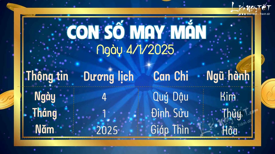 Con so may man hom nay 4-1-2025