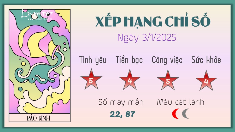 Tu vi hang ngay 3/1/2025 cua 12 cung hoang dao - Bao Binh