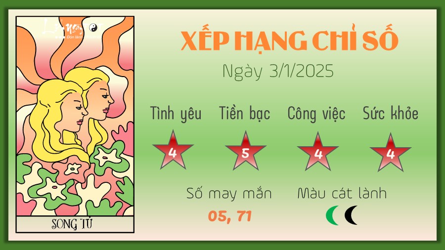 Tu vi hang ngay 3/1/2025 cua 12 cung hoang dao - Song Tu