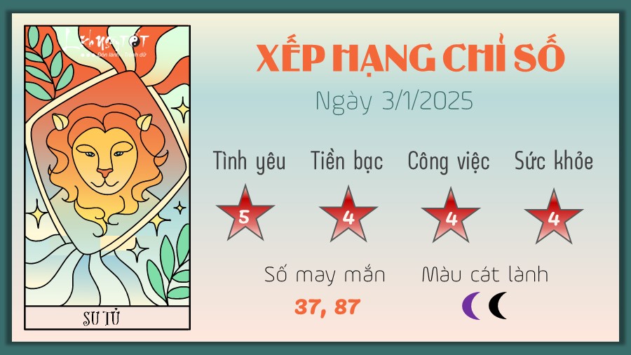 Tu vi hang ngay 3/1/2025 cua 12 cung hoang dao - Su Tu