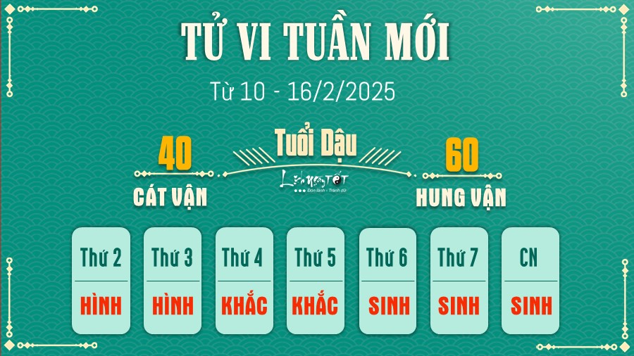 Tu vi tuan moi cua 12 con giap tu 10 - 16/2/2025 - Dau