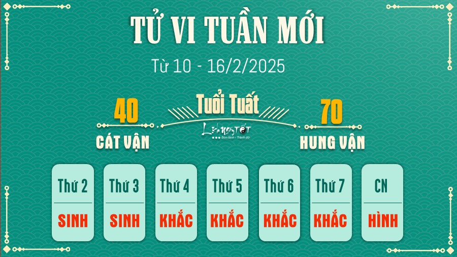 Tu vi tuan moi cua 12 con giap tu 10 - 16/2/2025 - Tuat