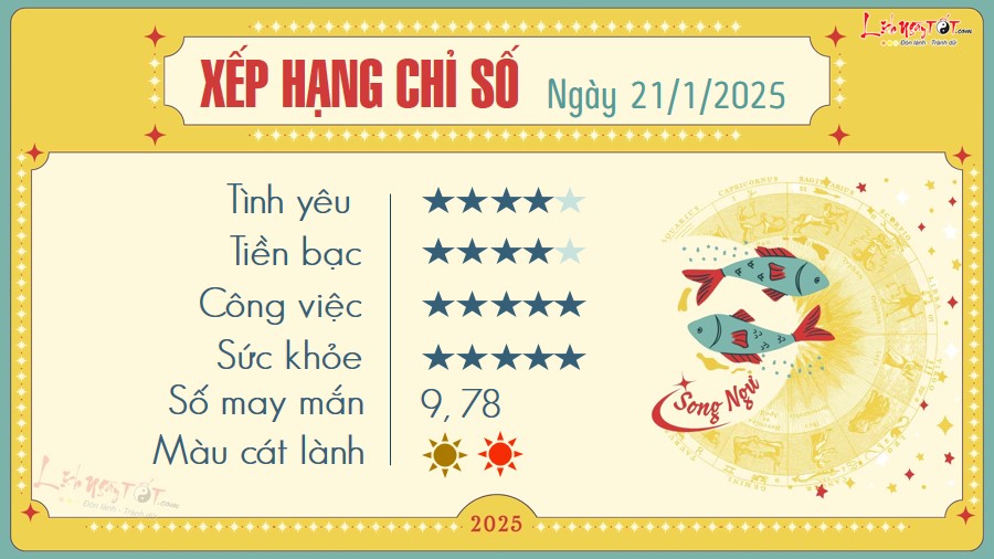 12 Tu vi hang ngay 21-1-2025 - Song Ngu