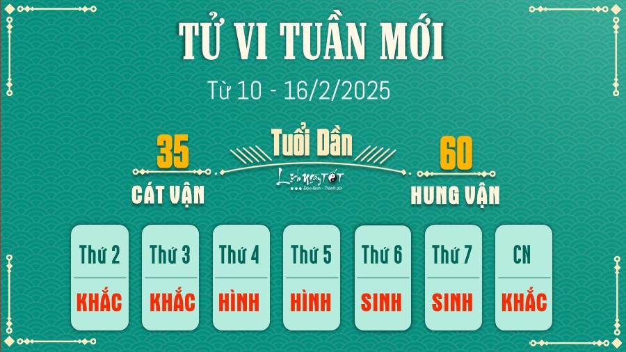 Tu vi tuan moi cua 12 con giap tu 10 - 16/2/2025 - Dan