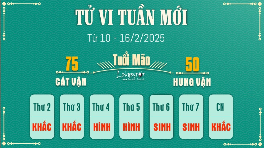 Tu vi tuan moi cua 12 con giap tu 10 - 16/2/2025 - Mao