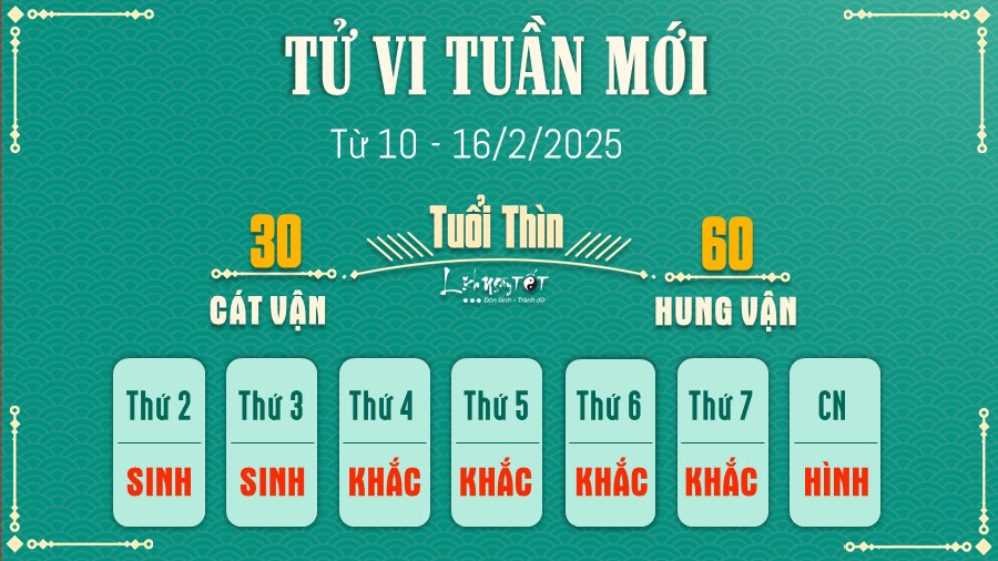 Tu vi tuan moi cua 12 con giap tu 10 - 16/2/2025 - Thin