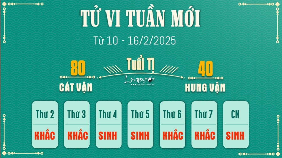 Tu vi tuan moi cua 12 con giap tu 10 - 16/2/2025 - Ti