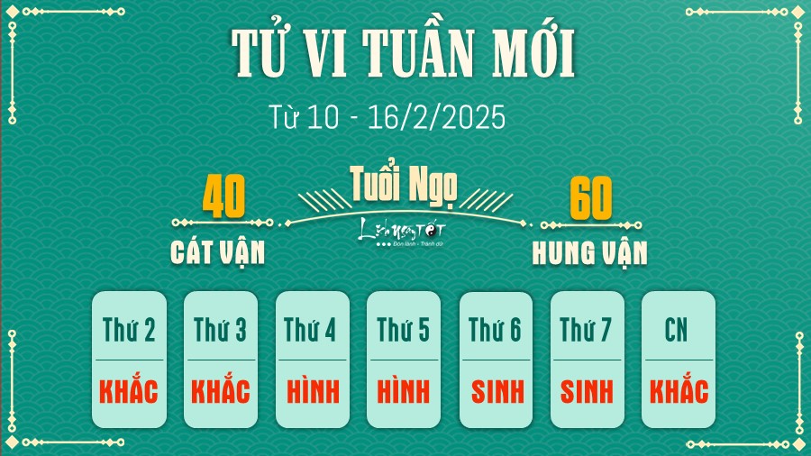 Tu vi tuan moi cua 12 con giap tu 10 - 16/2/2025 - Ngo