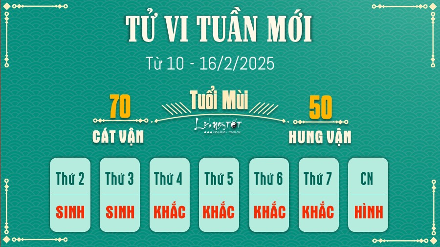 Tu vi tuan moi cua 12 con giap tu 10 - 16/2/2025 - Mui