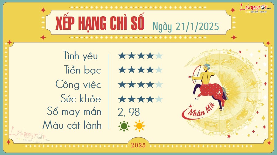 9 Tu vi hang ngay 21-1-2025 - Nhan Ma