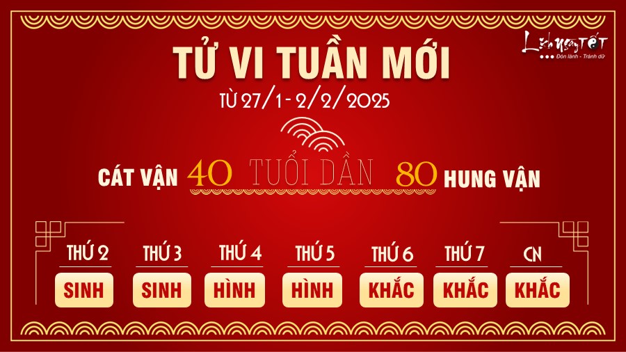 Tu vi tuan moi cua 12 con giap tu 27/1-2/2/2025 - Dan