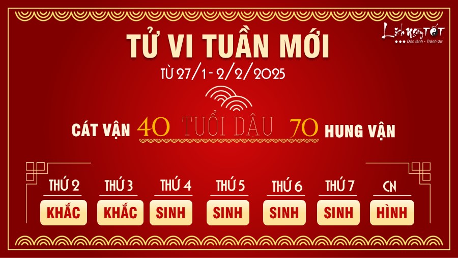 Tu vi tuan moi cua 12 con giap tu 27/1-2/2/2025 - Dau