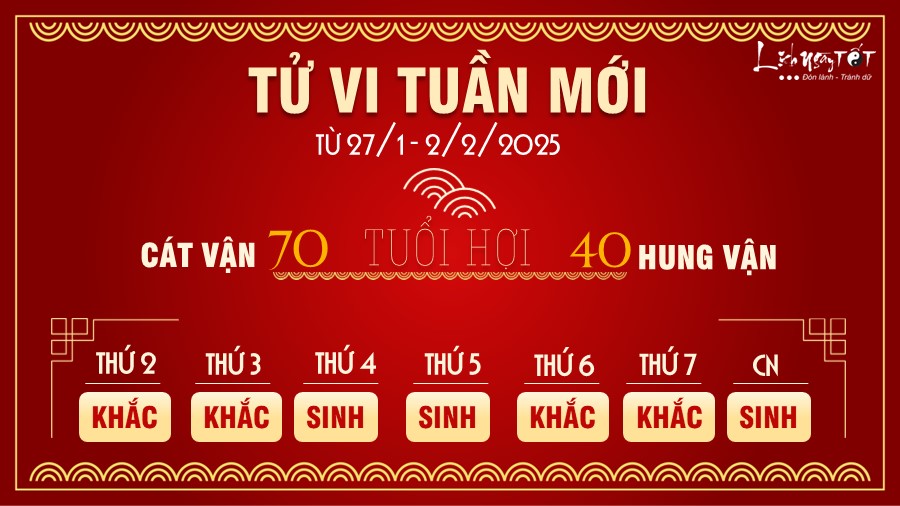 Tu vi tuan moi cua 12 con giap tu 27/1-2/2/2025 - Hoi