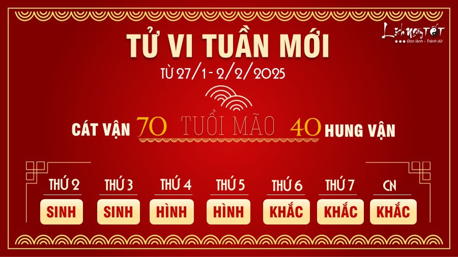 Tu vi tuan moi cua 12 con giap tu 27/1-2/2/2025 - Mao