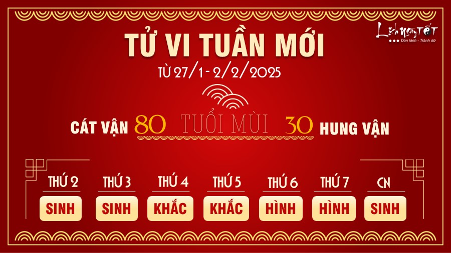 Tu vi tuan moi cua 12 con giap tu 27/1-2/2/2025 - Mui