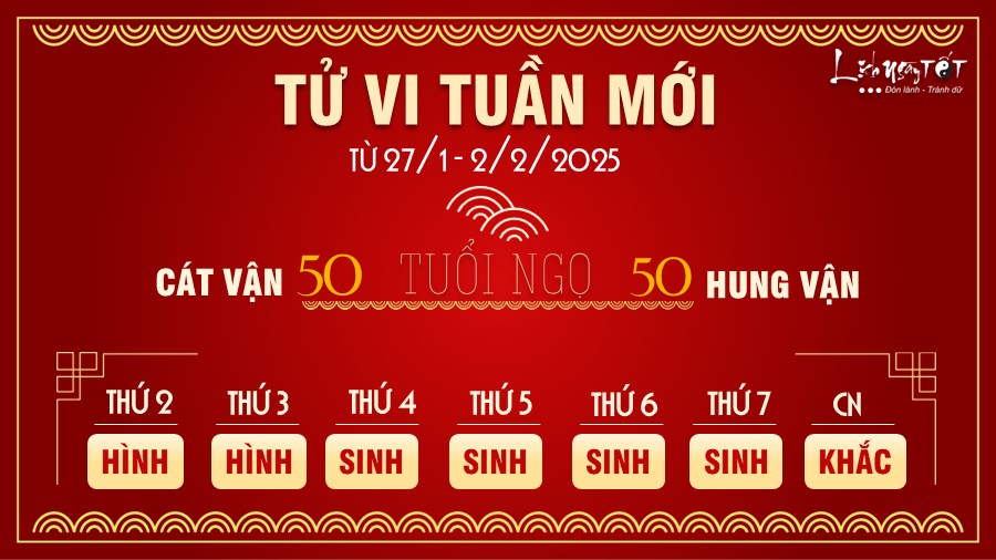 Tu vi tuan moi cua 12 con giap tu 27/1-2/2/2025 - Ngo