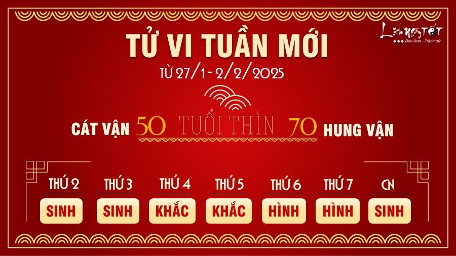 Tu vi tuan moi cua 12 con giap tu 27/1-2/2/2025 - Thin