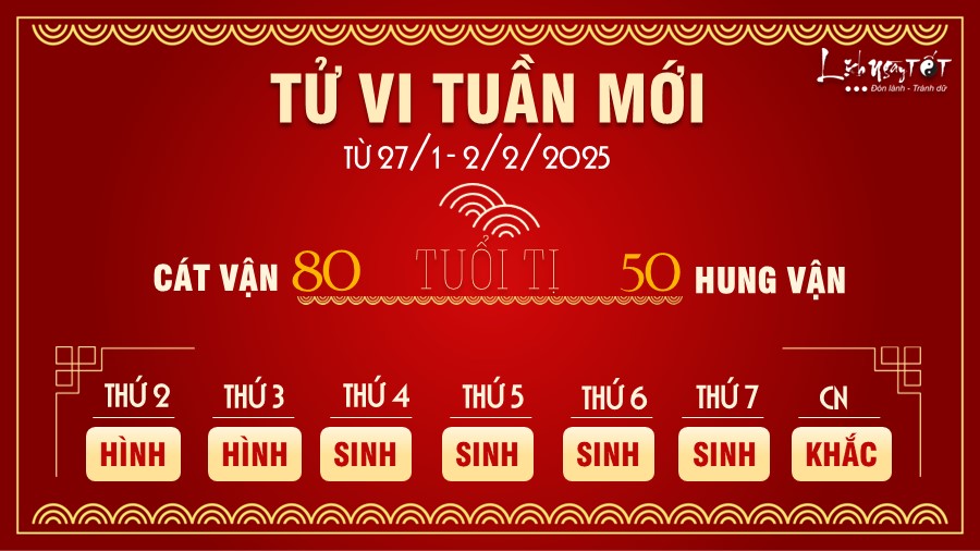 Tu vi tuan moi cua 12 con giap tu 27/1-2/2/2025 - Ti