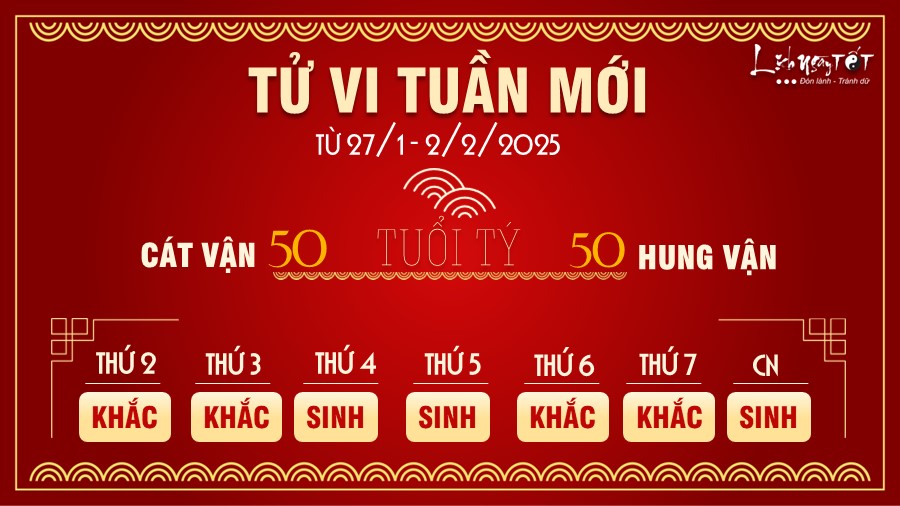 Tu vi tuan moi cua 12 con giap tu 27/1-2/2/2025 - Ty