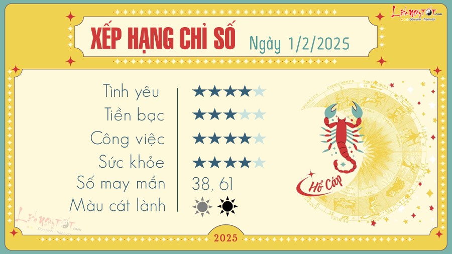 Tu vi hang ngay 1/2/2025 cua 12 cung hoang dao - Ho Cap