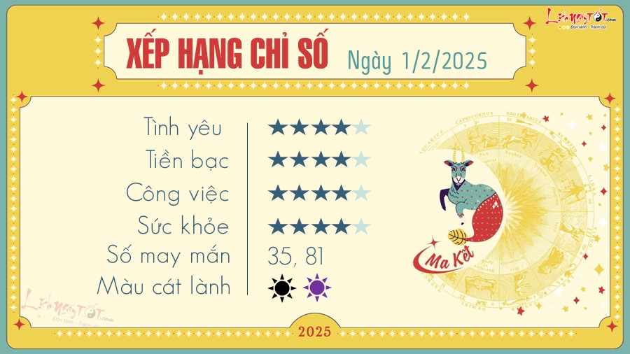 Tu vi hang ngay 1/2/2025 cua 12 cung hoang dao - Ma Ket