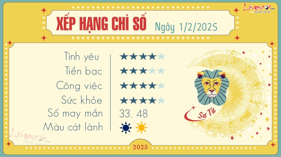 Tu vi hang ngay 1/2/2025 cua 12 cung hoang dao - Su Tu