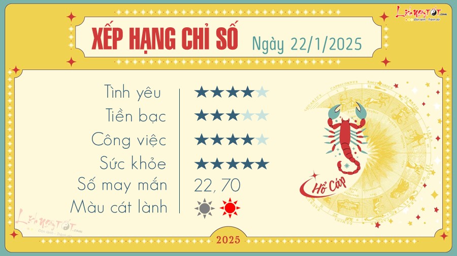 Tu vi hang ngay 22/1/2025 cua 12 cung hoang dao - Ho Cap