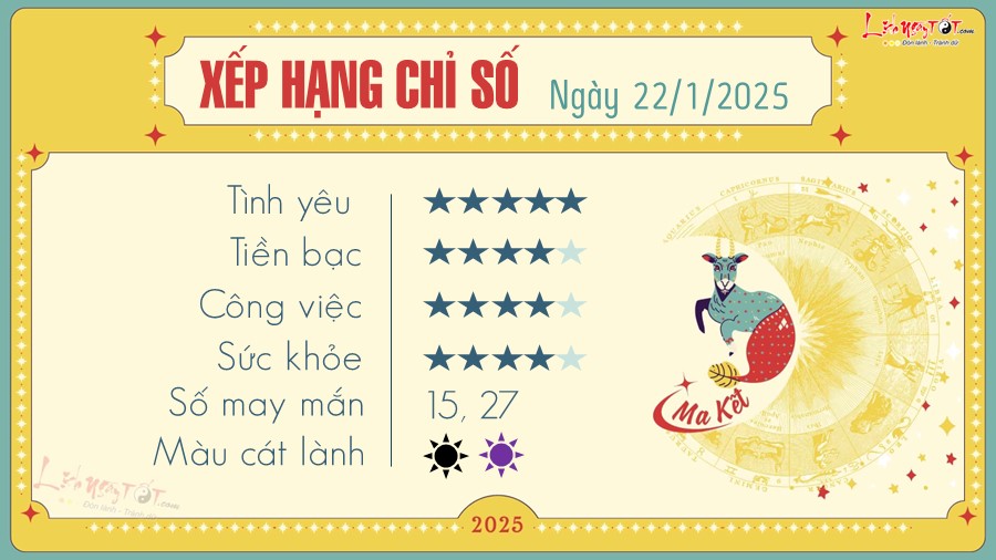 Tu vi hang ngay 22/1/2025 cua 12 cung hoang dao - Ma Ket