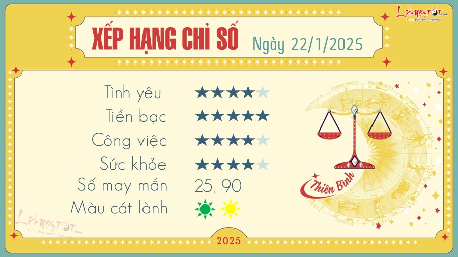 Tu vi hang ngay 22/1/2025 cua 12 cung hoang dao - Thien Binh