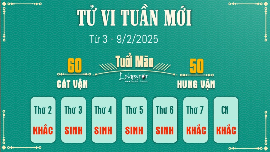 Tu vi tuan moi cua 12 con giap tu 3 - 9/2/2025 - Mao