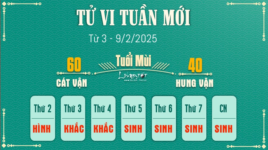 Tu vi tuan moi cua 12 con giap tu 3 - 9/2/2025 - Mui