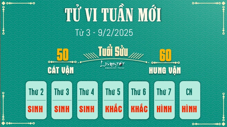 Tu vi tuan moi cua 12 con giap tu 3 - 9/2/2025 - Suu