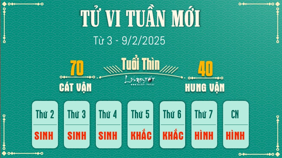 Tu vi tuan moi cua 12 con giap tu 3 - 9/2/2025 - Thin