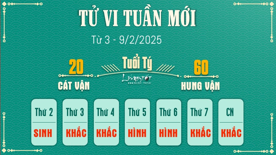 Tu vi tuan moi cua 12 con giap tu 3 - 9/2/2025 - Ty