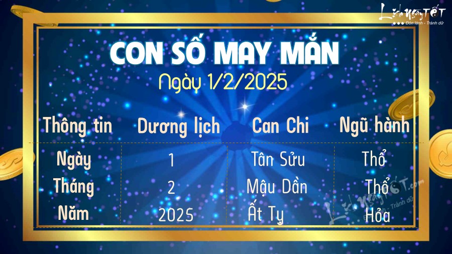 con so may man hom nay 1/2/2025