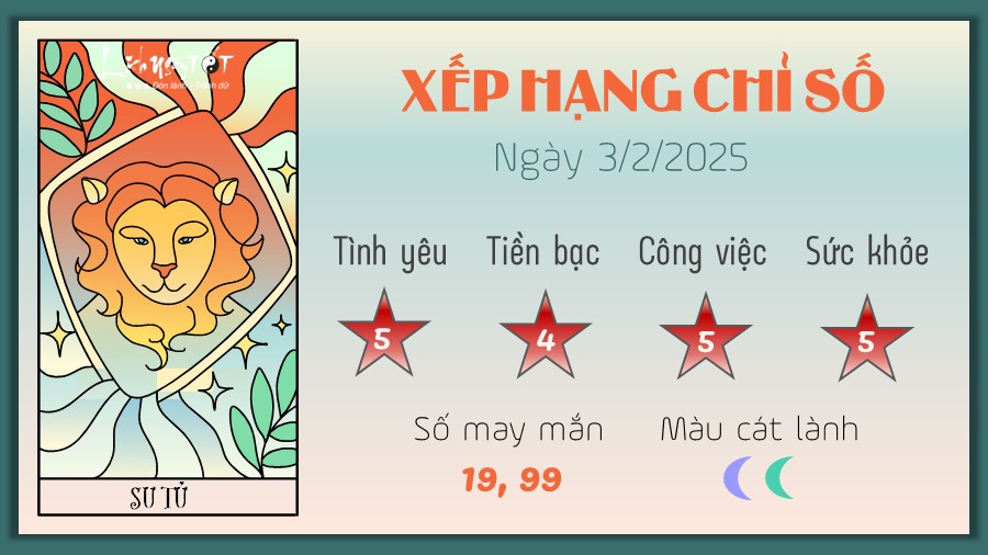 Tu vi hang ngay 3/2/2025 - Su Tu