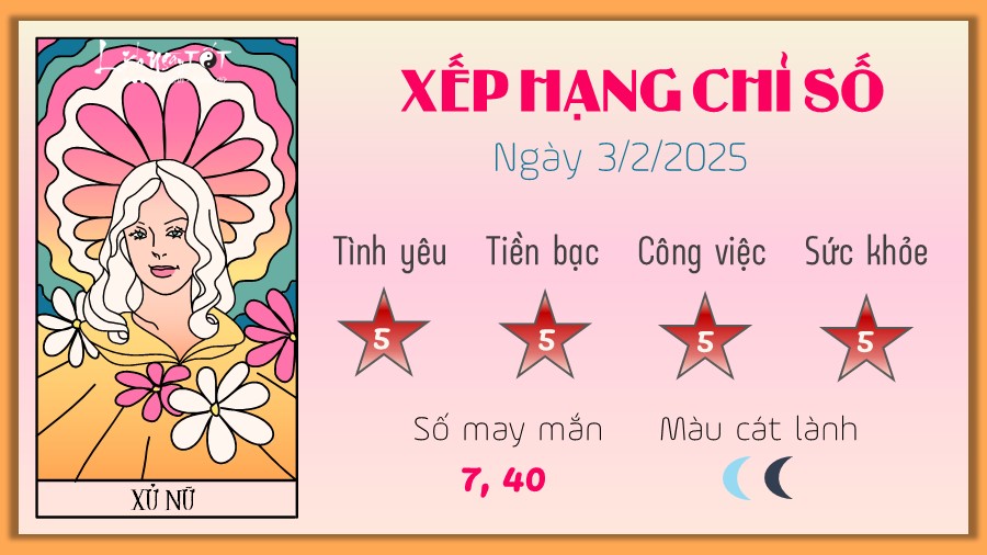 Tu vi hang ngay 3/2/2025 - Xu Nu