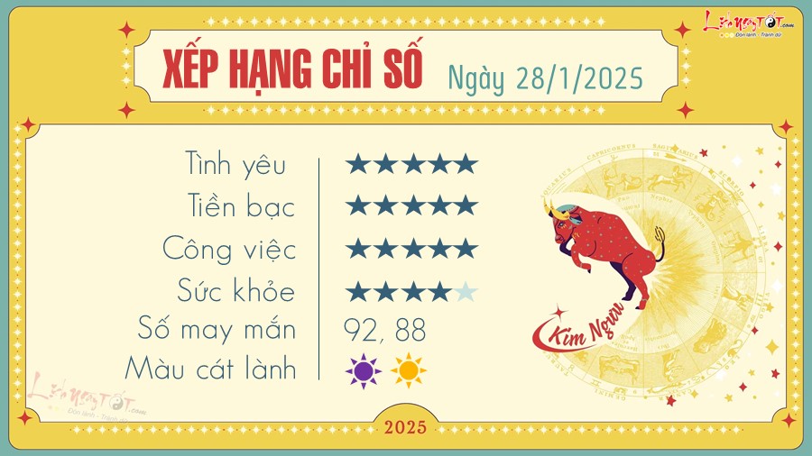 2 Tu vi hang ngay 28-1-2025 - Kim Nguu