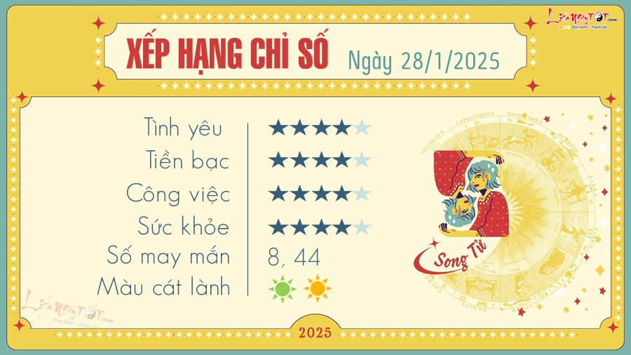 3 Tu vi hang ngay 28-1-2025 - Song Tu