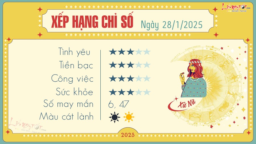 6 Tu vi hang ngay 28-1-2025 - Xu Nu