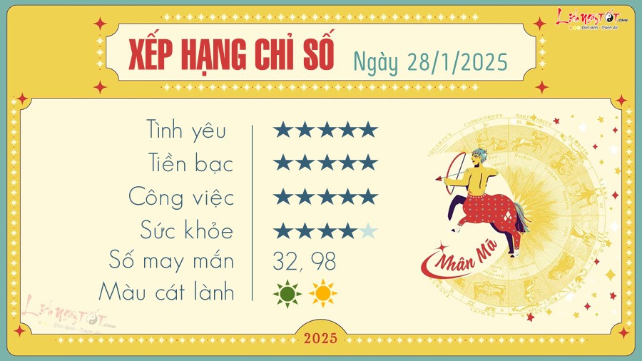 9 Tu vi hang ngay 28-1-2025 - Nhan Ma