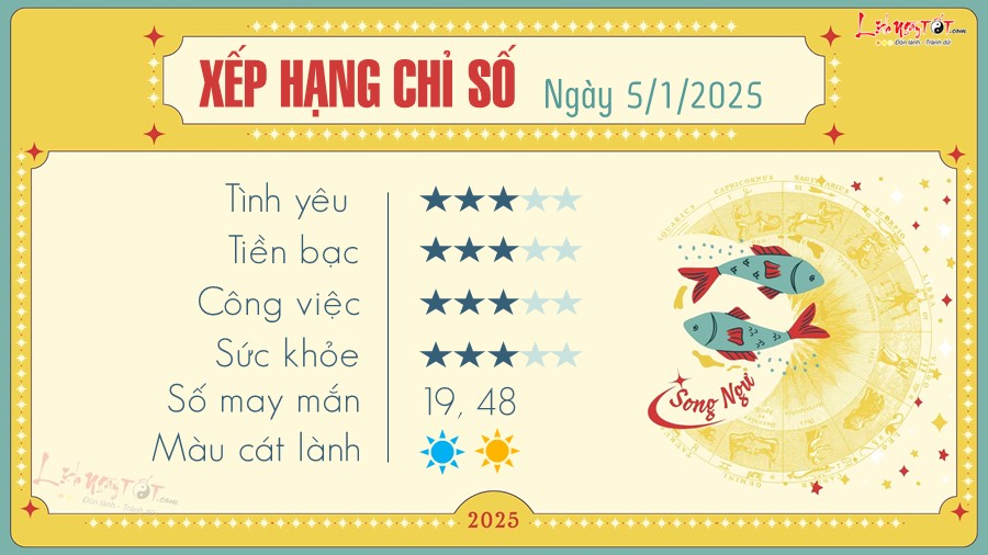 12 Tu vi hang ngay 5-1-2025 - Song Ngu