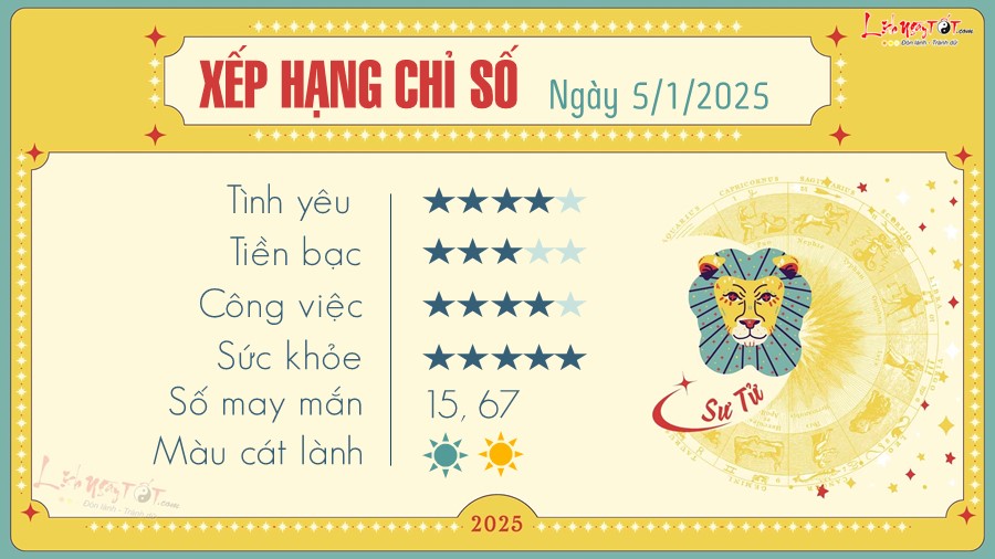 5 Tu vi hang ngay 5-1-2025 - Su Tu