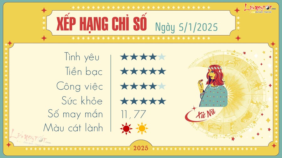 6 Tu vi hang ngay 5-1-2025 - Xu Nu