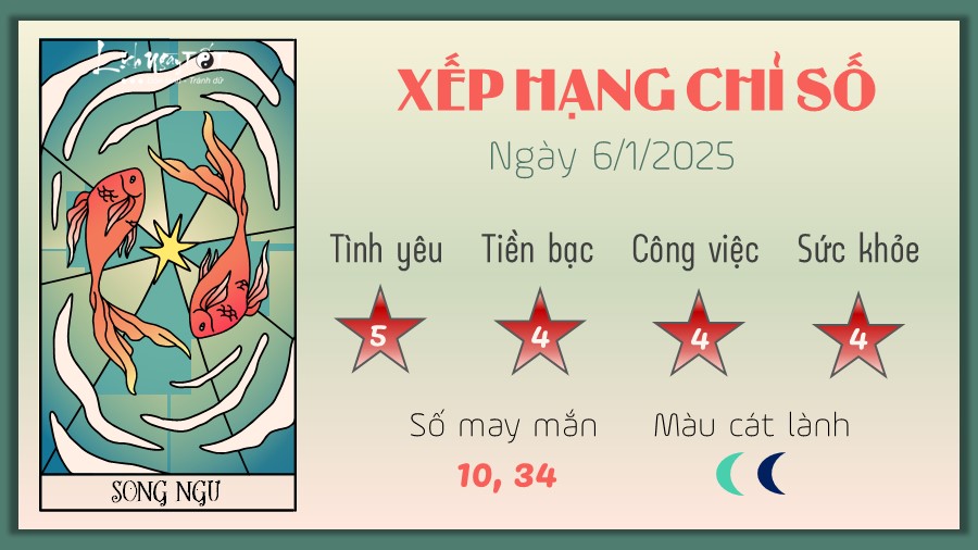 tu vi hang ngay 6 1 2025 - Song Ngu