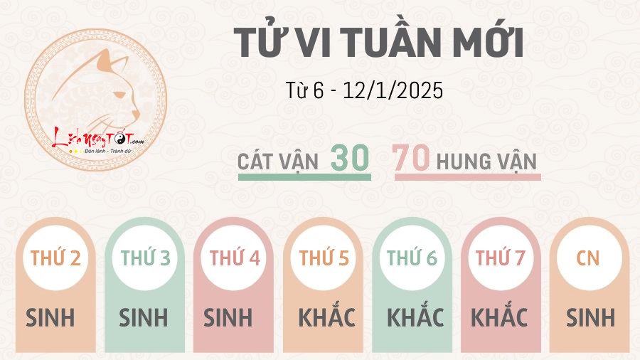 Tu vi tuan moi cua 12 con giap tu 6-12/1/2025 tuoi Mao