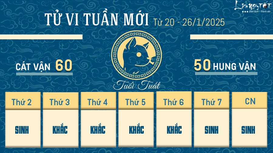 11 Tu vi tuan moi cua 12 con giap tu 20 - 26 1 2025 - Tuat