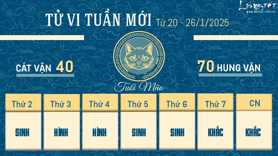 4 Tu vi tuan moi cua 12 con giap tu 20 - 26 1 2025 - Mao